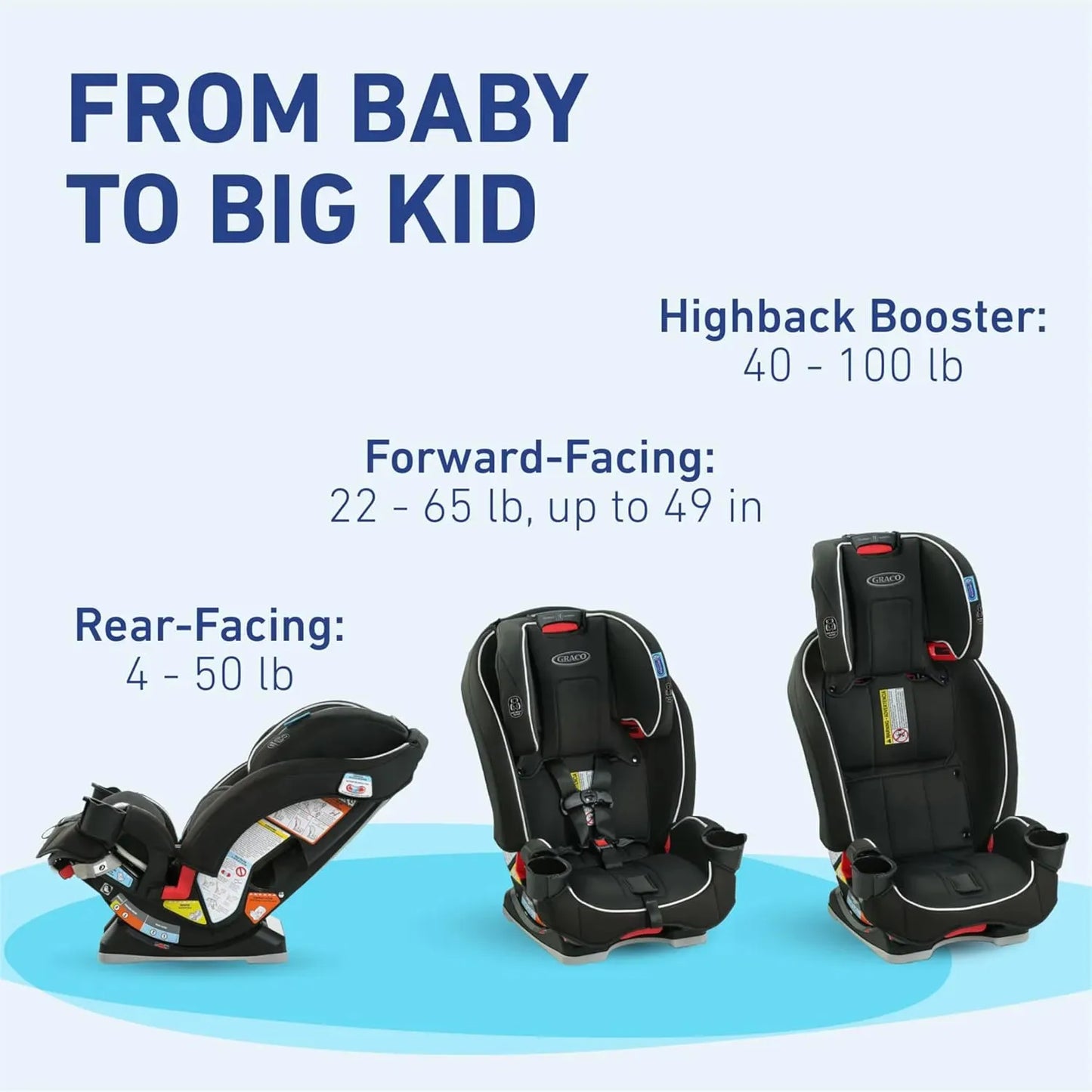 Graco SlimFit 3-in-1 Car Seat Redmond Fashion Space-Saving Convertible Seat